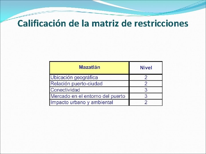 Calificación de la matriz de restricciones 