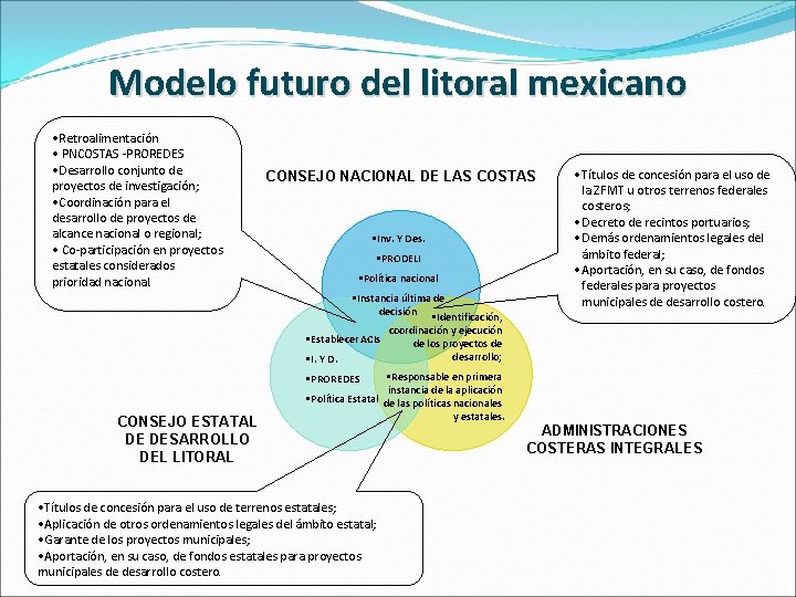 Modelo futuro del litoral mexicano • Retroalimentación • PNCOSTAS -PROREDES • Desarrollo conjunto de
