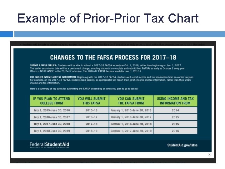 Example of Prior-Prior Tax Chart 