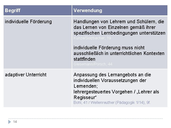 Begriff Verwendung individuelle Förderung Handlungen von Lehrern und Schülern, die das Lernen von Einzelnen