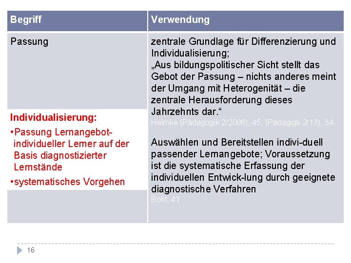 Begriff Verwendung Passung zentrale Grundlage für Differenzierung und Individualisierung; „Aus bildungspolitischer Sicht stellt das