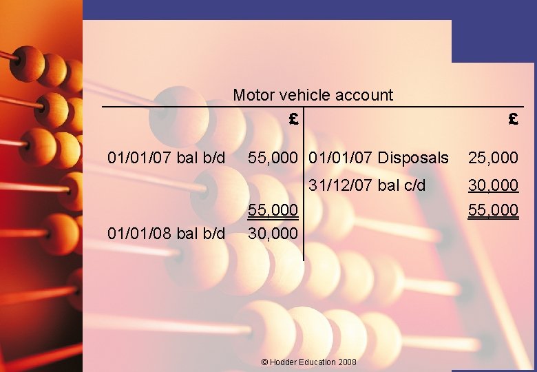 Motor vehicle account £ 01/01/07 bal b/d 55, 000 01/01/07 Disposals 31/12/07 bal c/d