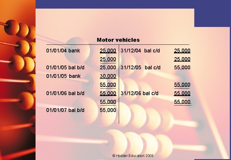 Motor vehicles 01/01/04 bank 25, 000 31/12/04 bal c/d 25, 000 01/01/05 bal b/d