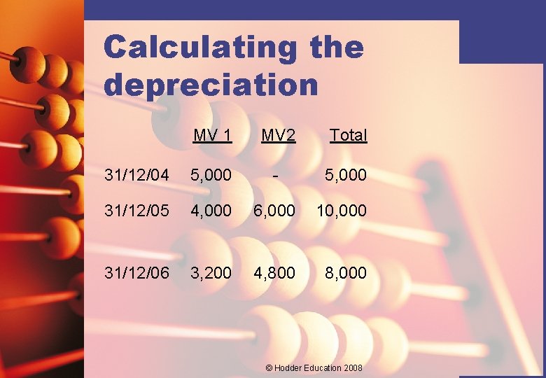 Calculating the depreciation MV 1 MV 2 Total 31/12/04 5, 000 - 5, 000