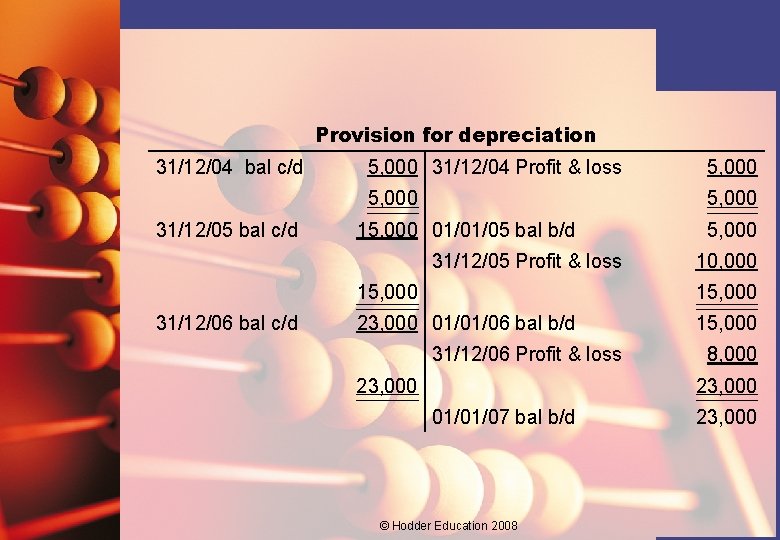 Provision for depreciation 31/12/04 bal c/d 31/12/05 bal c/d 5, 000 31/12/04 Profit &