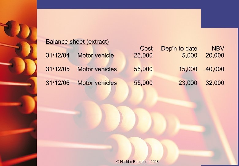 © Hodder Education 2008 