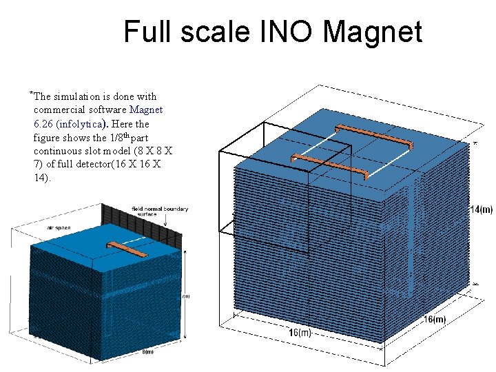 Full scale INO Magnet * The simulation is done with commercial software Magnet 6.