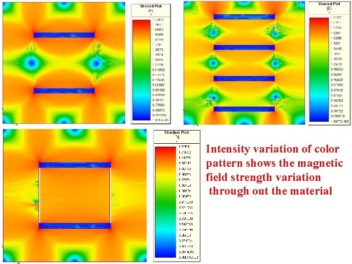 Intensity variation of color pattern shows the magnetic field strength variation through out the