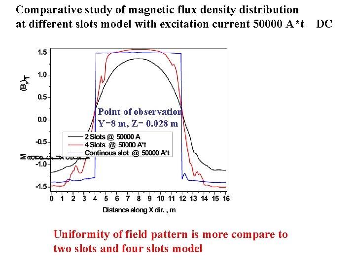 Comparative study of magnetic flux density distribution at different slots model with excitation current