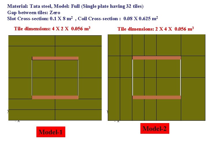 Material: Tata steel, Model: Full (Single plate having 32 tiles) Gap between tiles: Zero