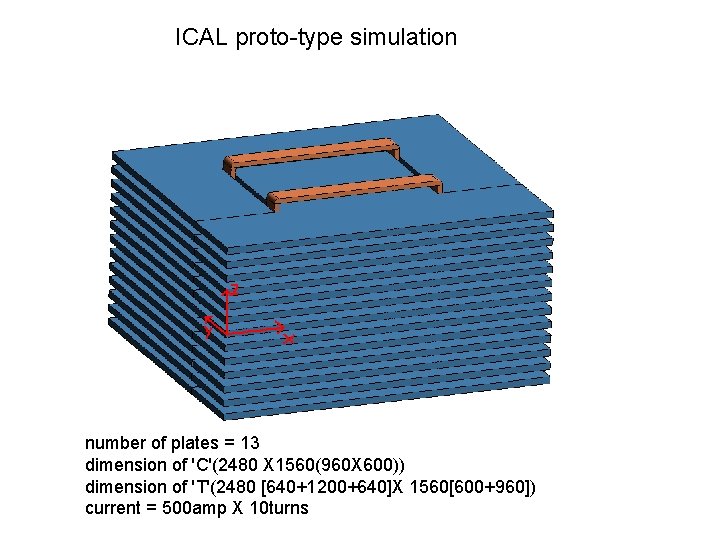 ICAL proto-type simulation number of plates = 13 dimension of 'C'(2480 X 1560(960 X