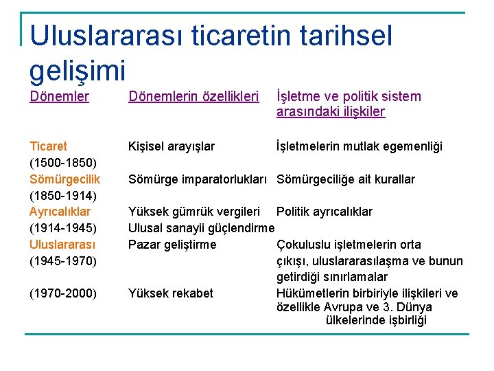 Uluslararası ticaretin tarihsel gelişimi Dönemlerin özellikleri İşletme ve politik sistem arasındaki ilişkiler Ticaret (1500