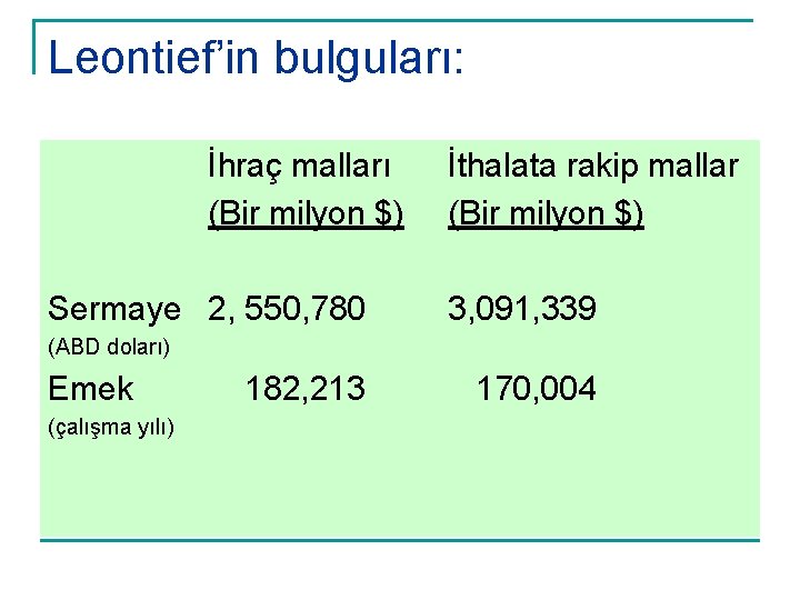 Leontief’in bulguları: İhraç malları (Bir milyon $) Sermaye 2, 550, 780 İthalata rakip mallar