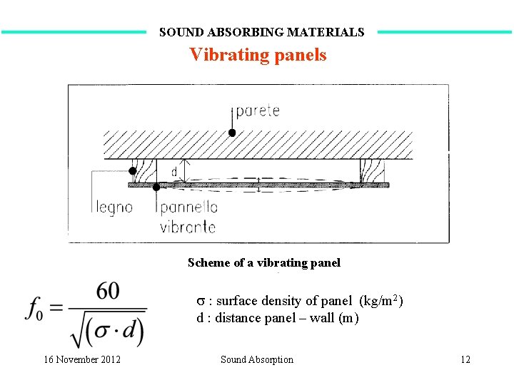 SOUND ABSORBING MATERIALS Vibrating panels Scheme of a vibrating panel s : surface density