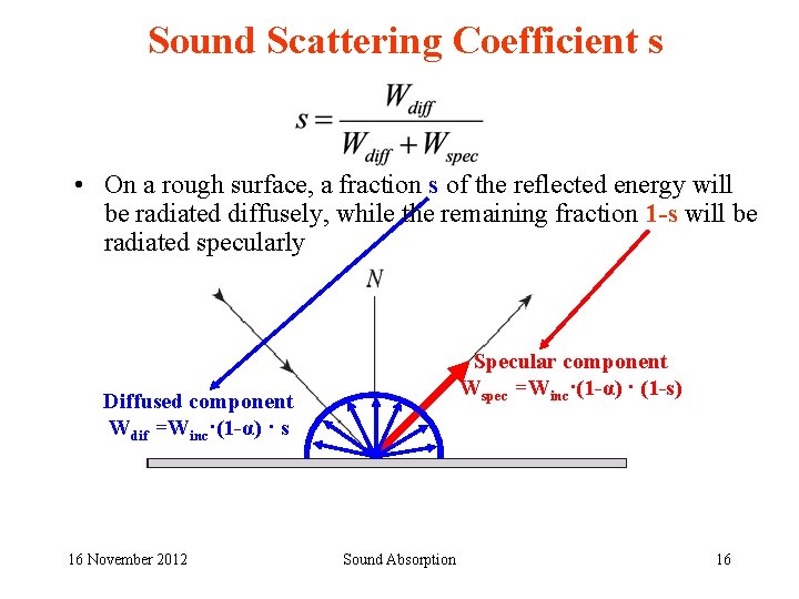 Sound Scattering Coefficient s • On a rough surface, a fraction s of the