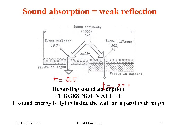 Sound absorption = weak reflection Regarding sound absorption IT DOES NOT MATTER if sound