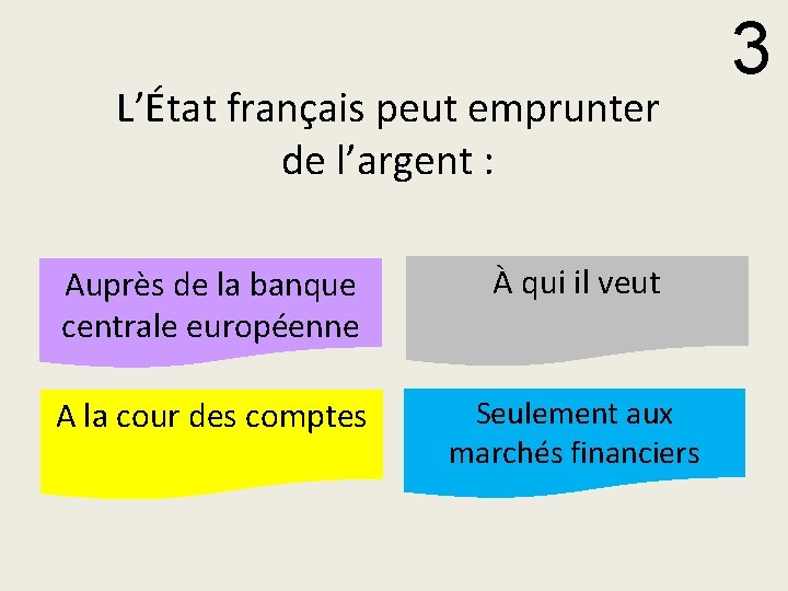 L’État français peut emprunter de l’argent : Auprès de la banque centrale européenne À L’État français peut emprunter de l’argent : Auprès de la banque centrale européenne À