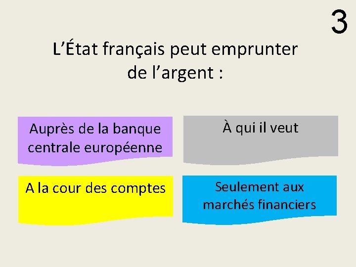 L’État français peut emprunter de l’argent : Auprès de la banque centrale européenne À