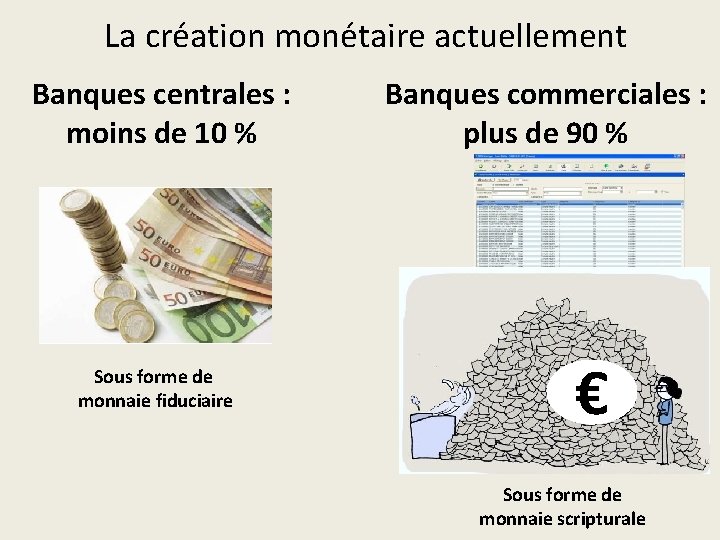 La création monétaire actuellement Banques centrales : moins de 10 % Sous forme de La création monétaire actuellement Banques centrales : moins de 10 % Sous forme de