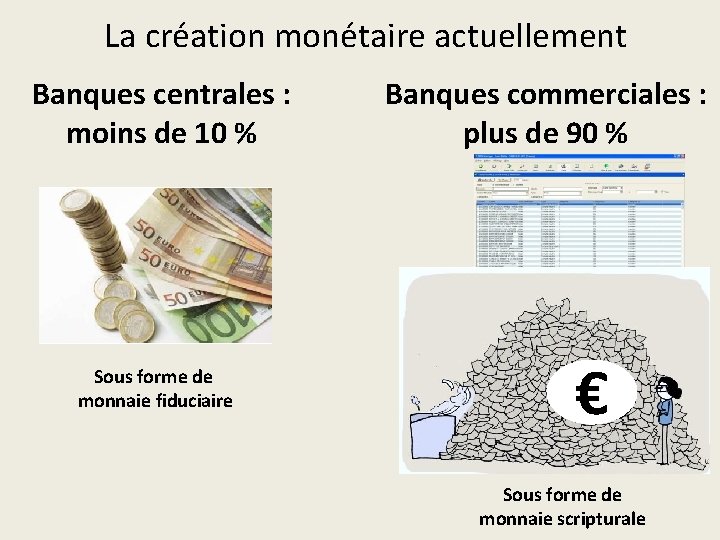 La création monétaire actuellement Banques centrales : moins de 10 % Sous forme de