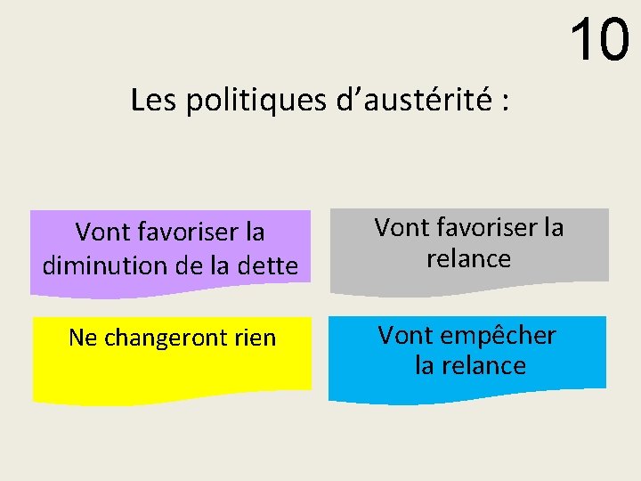 10 Les politiques d’austérité : Vont favoriser la diminution de la dette Vont favoriser