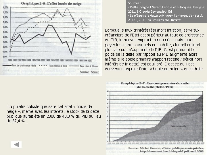 Sources : ‐ Dette indigne ! Gérard Filoche et J. ‐Jacques Chavigné 2011, J. Sources : ‐ Dette indigne ! Gérard Filoche et J. ‐Jacques Chavigné 2011, J.