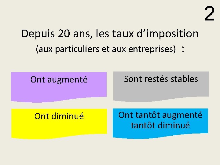 2 Depuis 20 ans, les taux d’imposition (aux particuliers et aux entreprises) : Ont