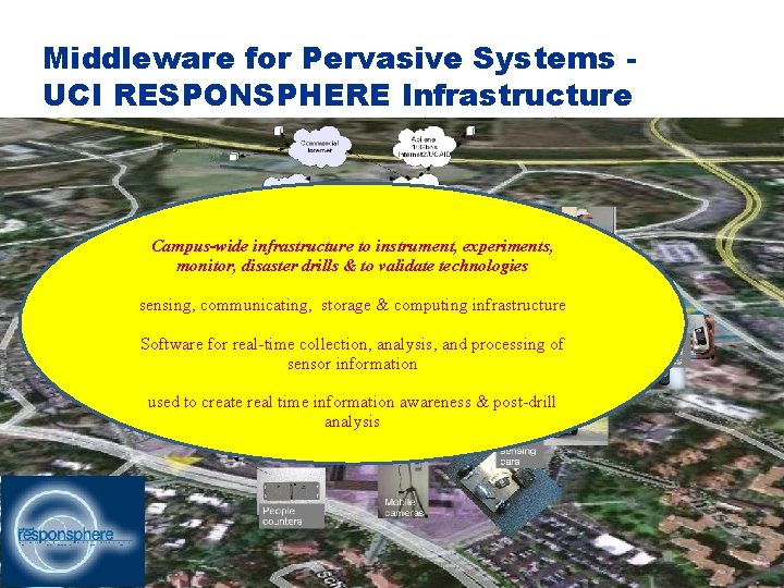 Middleware for Pervasive Systems UCI RESPONSPHERE Infrastructure Campus-wide infrastructure to instrument, experiments, monitor, disaster
