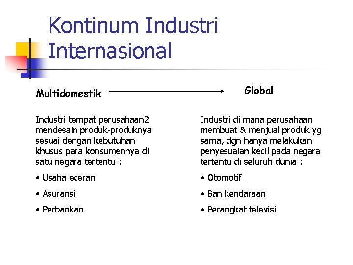 Kontinum Industri Internasional Global Multidomestik Industri tempat perusahaan 2 mendesain produk-produknya sesuai dengan kebutuhan