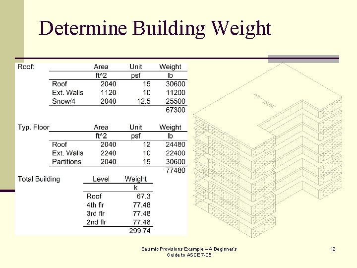 Determine Building Weight Seismic Provisions Example – A Beginner’s Guide to ASCE 7 -05