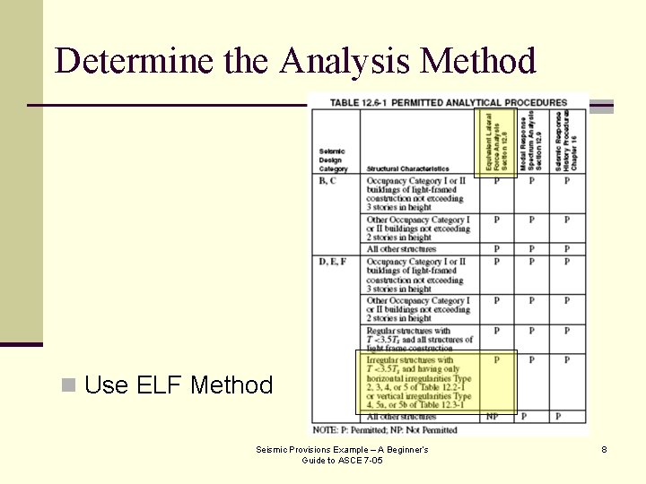 Determine the Analysis Method n Use ELF Method Seismic Provisions Example – A Beginner’s