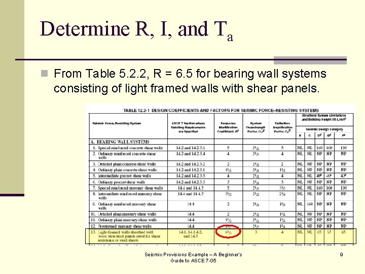 Determine R, I, and Ta n From Table 5. 2. 2, R = 6.