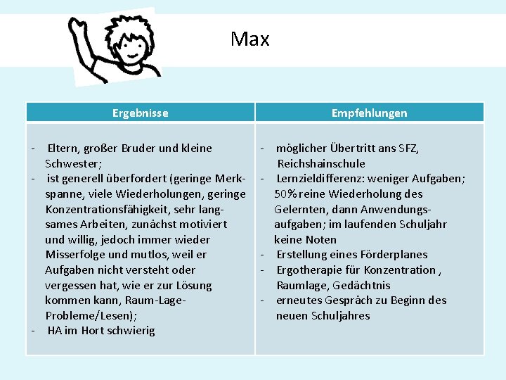 Max Arbeitsfelder Ergebnisse - Eltern, großer Bruder und kleine Schwester; - ist generell überfordert