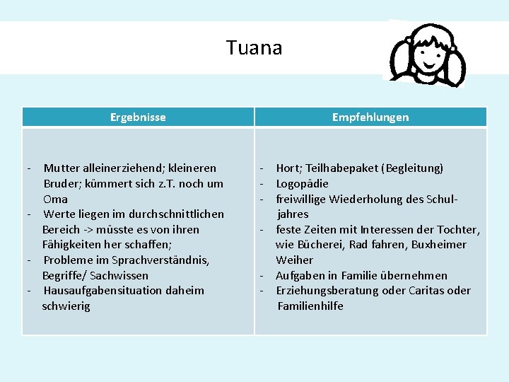 Tuana Arbeitsfelder Ergebnisse - Mutter alleinerziehend; kleineren Bruder; kümmert sich z. T. noch um