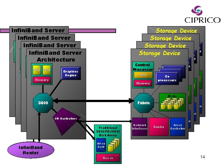 Traditional Server Infini. Band Server Architecture Traditional Infini. Band Server Architecture Infini. Band Server