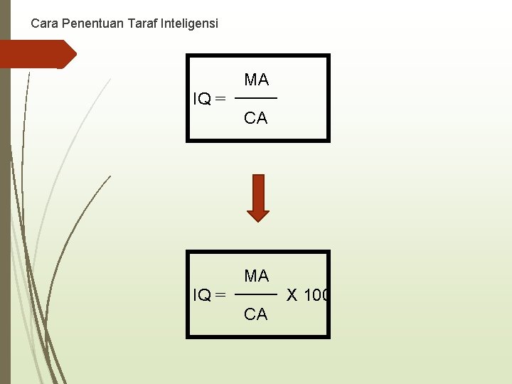 Cara Penentuan Taraf Inteligensi MA IQ = CA MA IQ = X 100 CA