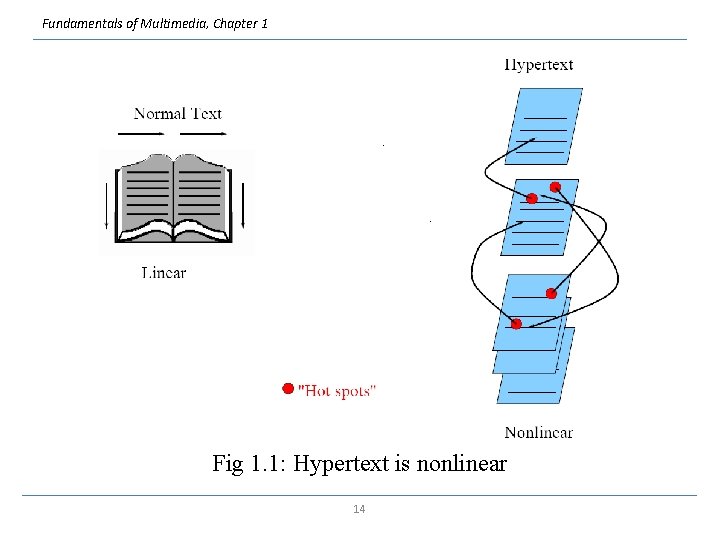 Fundamentals of Multimedia, Chapter 1 Fig 1. 1: Hypertext is nonlinear 14 