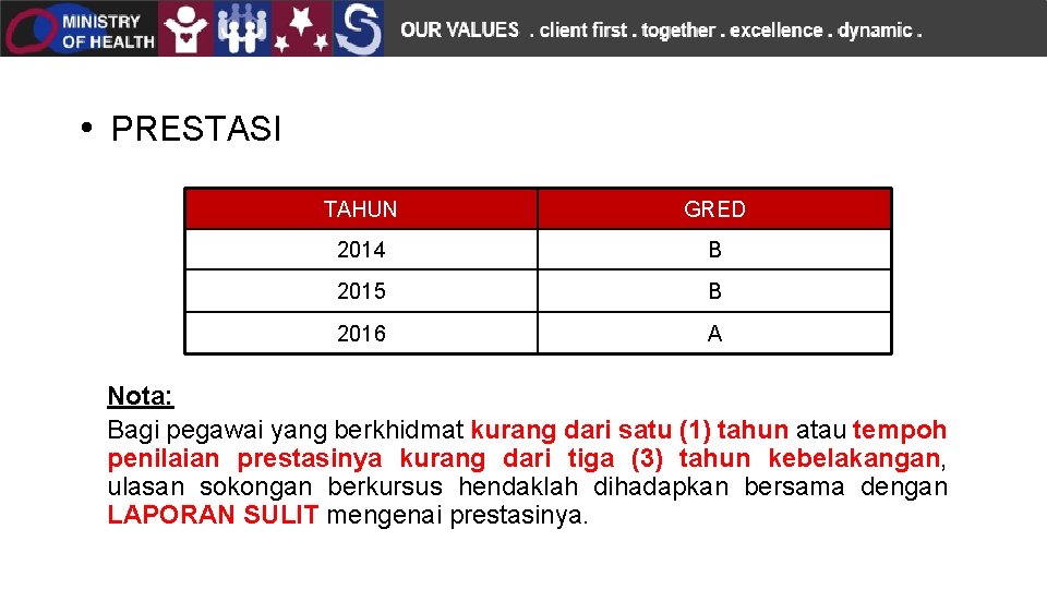  • PRESTASI TAHUN GRED 2014 B 2015 B 2016 A Nota: Bagi pegawai