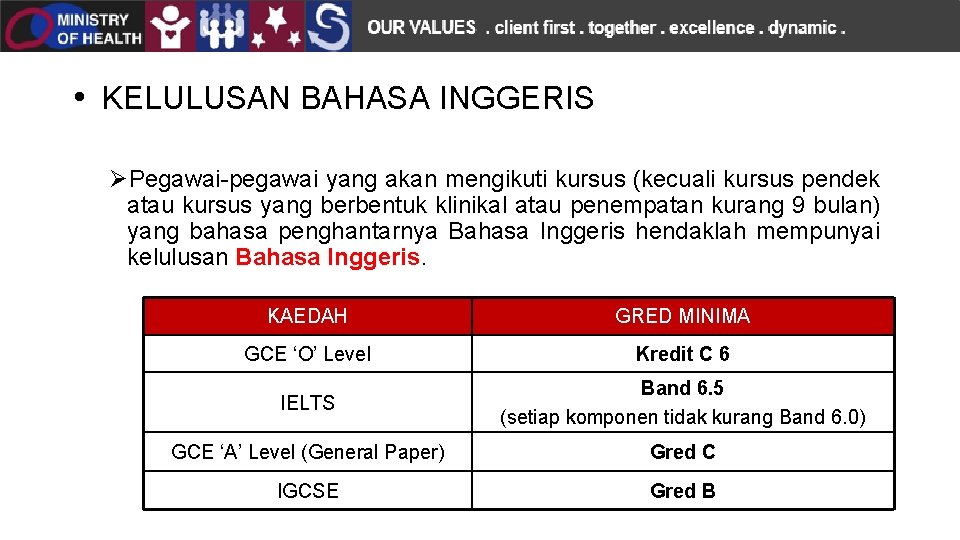  • KELULUSAN BAHASA INGGERIS ØPegawai-pegawai yang akan mengikuti kursus (kecuali kursus pendek atau