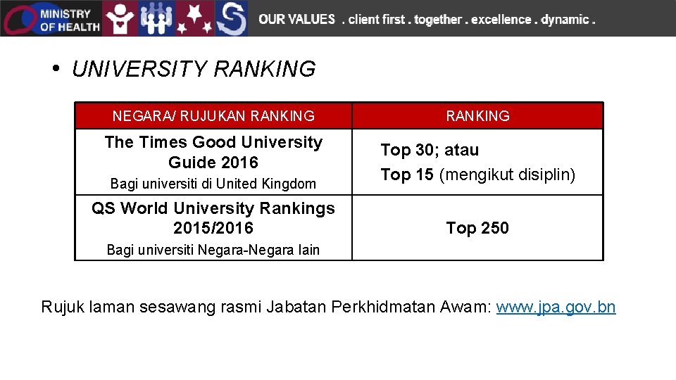  • UNIVERSITY RANKING NEGARA/ RUJUKAN RANKING The Times Good University Guide 2016 Bagi