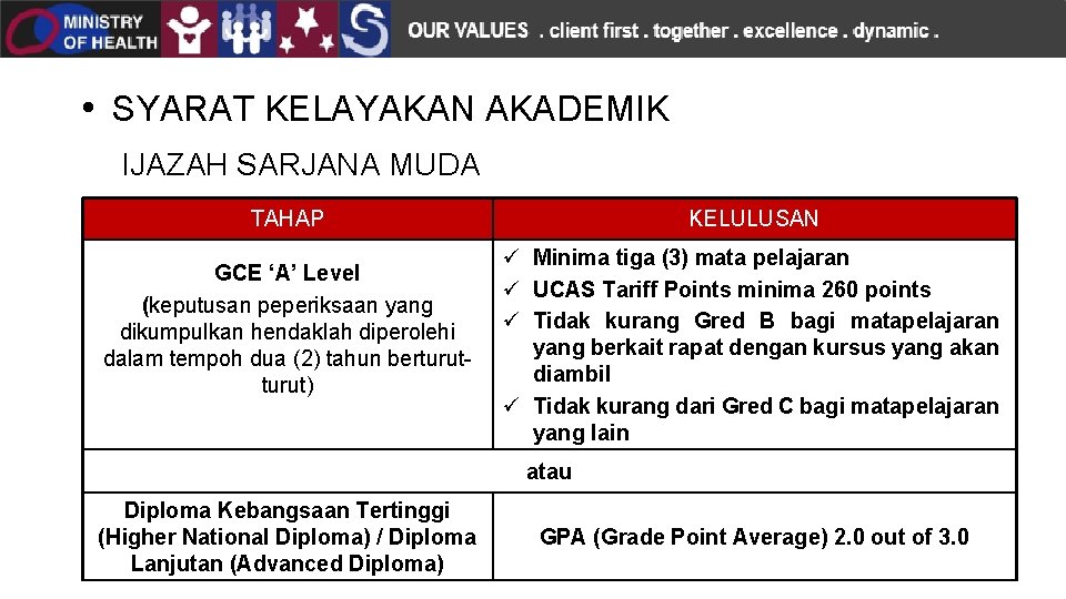  • SYARAT KELAYAKAN AKADEMIK IJAZAH SARJANA MUDA TAHAP GCE ‘A’ Level (keputusan peperiksaan