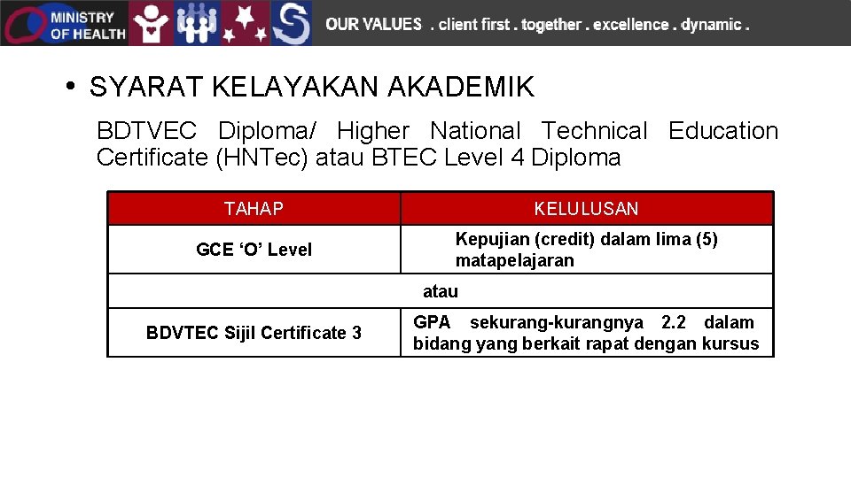  • SYARAT KELAYAKAN AKADEMIK BDTVEC Diploma/ Higher National Technical Education Certificate (HNTec) atau