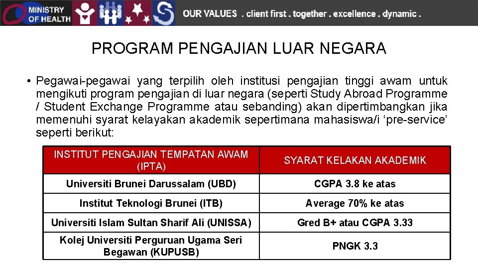 PROGRAM PENGAJIAN LUAR NEGARA • Pegawai-pegawai yang terpilih oleh institusi pengajian tinggi awam untuk