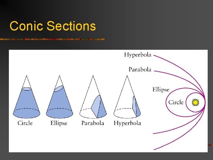 Conic Sections 