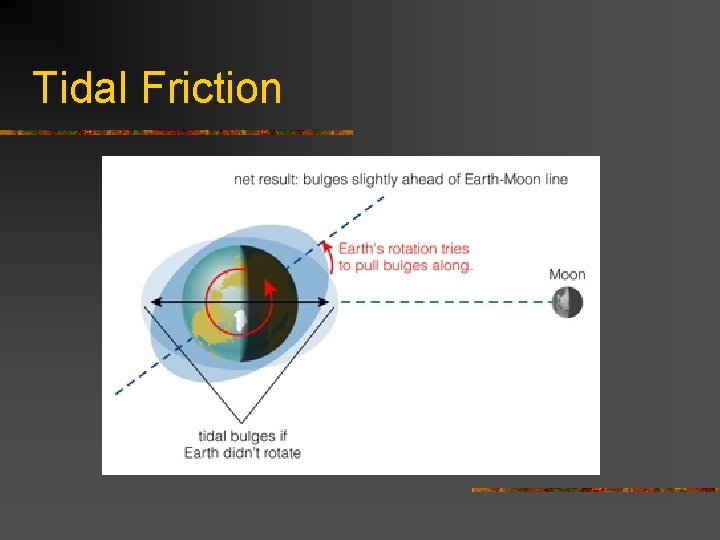 Tidal Friction 