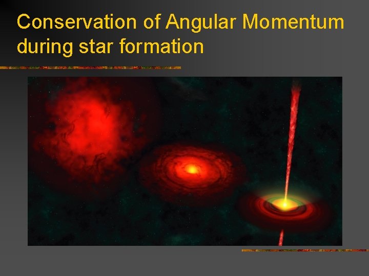Conservation of Angular Momentum during star formation 