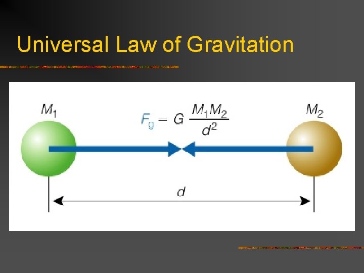 Universal Law of Gravitation 