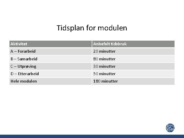 Tidsplan for modulen Aktivitet Anbefalt tidsbruk A – Forarbeid 20 minutter B – Samarbeid