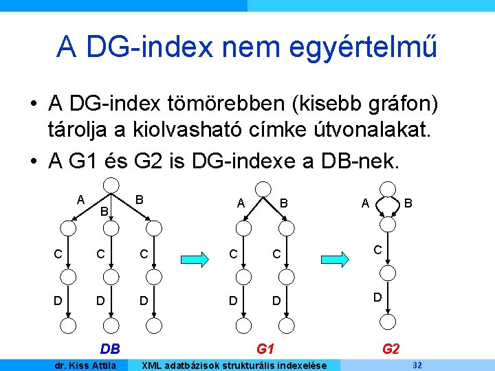 A DG-index nem egyértelmű • A DG-index tömörebben (kisebb gráfon) tárolja a kiolvasható címke
