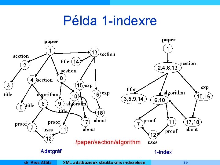 Példa 1 -indexre paper 1 section title 14 2 4 section 3 title 2,